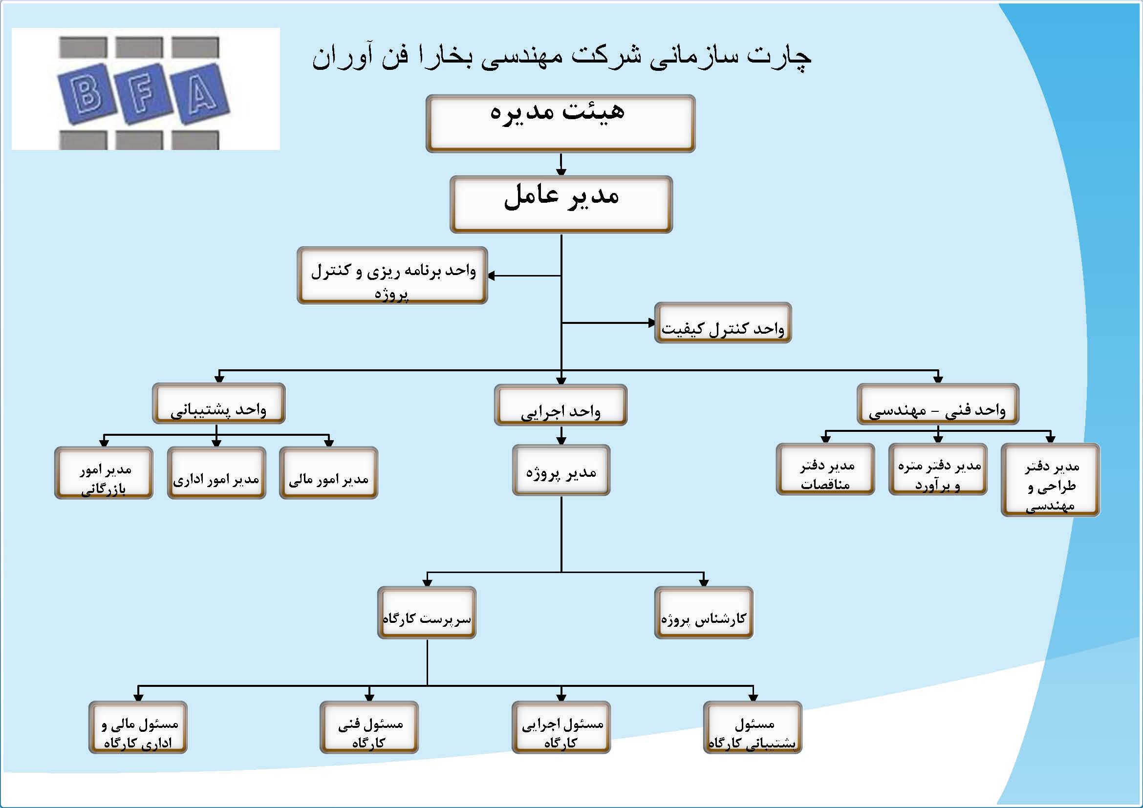 چارت سازمانی