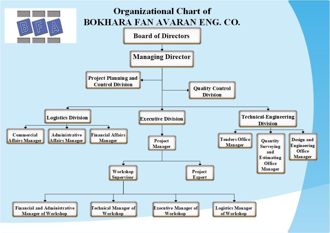 OrganizationChart